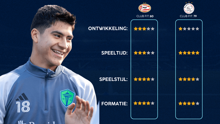 De Career Advice Tool berekent op basis van data in hoeverre speler en club bij elkaar passen. Deze inschatting komt voort uit onder meer de verwachte transferwaarde (ETV), speelstijl, het niveau en het geprojecteerde potentieel van de speler. Diverse factoren als mogelijkheid tot ontwikkeling, kansen op speeltijd, de speelstijl en formatie van de club, zijn van invloed op de uitkomst.