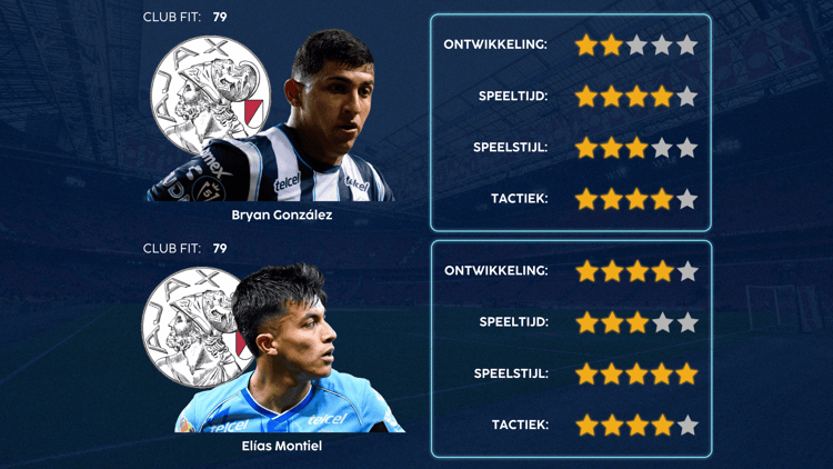 De Career Advice Tool berekent op basis van data in hoeverre speler en club bij elkaar passen. Deze inschatting komt voort uit onder meer de verwachte transferwaarde (ETV), speelstijl, het niveau en het geprojecteerde potentieel van de speler. Diverse factoren als mogelijkheid tot ontwikkeling, kansen op speeltijd, de speelstijl en formatie van de club, zijn van invloed op de uitkomst.