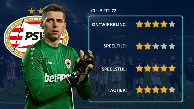 De Career Advice Tool berekent op basis van data in hoeverre speler en club bij elkaar passen. Deze inschatting komt voort uit onder meer de verwachte transferwaarde (ETV), speelstijl, het niveau en het geprojecteerde potentieel van de speler. Diverse factoren als mogelijkheid tot ontwikkeling, kansen op speeltijd, de speelstijl en formatie van de club, zijn van invloed op de uitkomst.