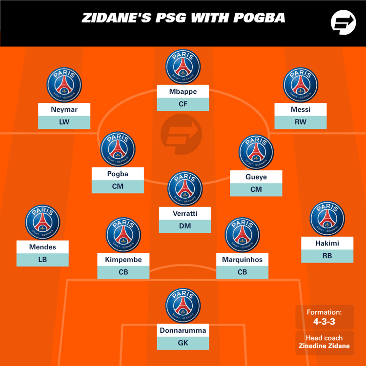 Zidane's PSG with Pogba