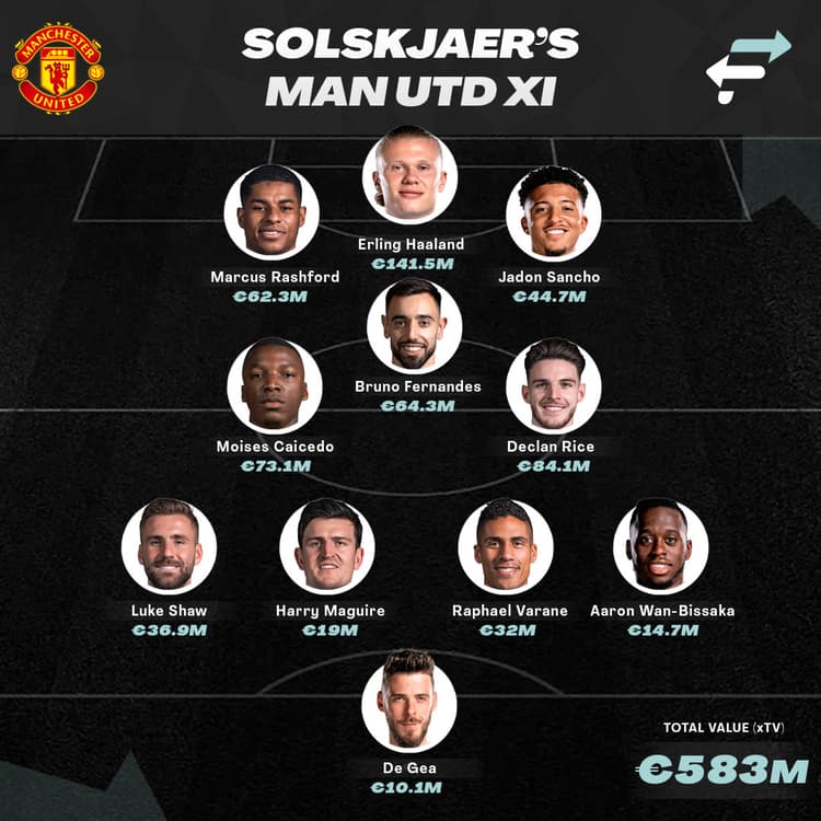 The Man Utd XI that Ole might have played