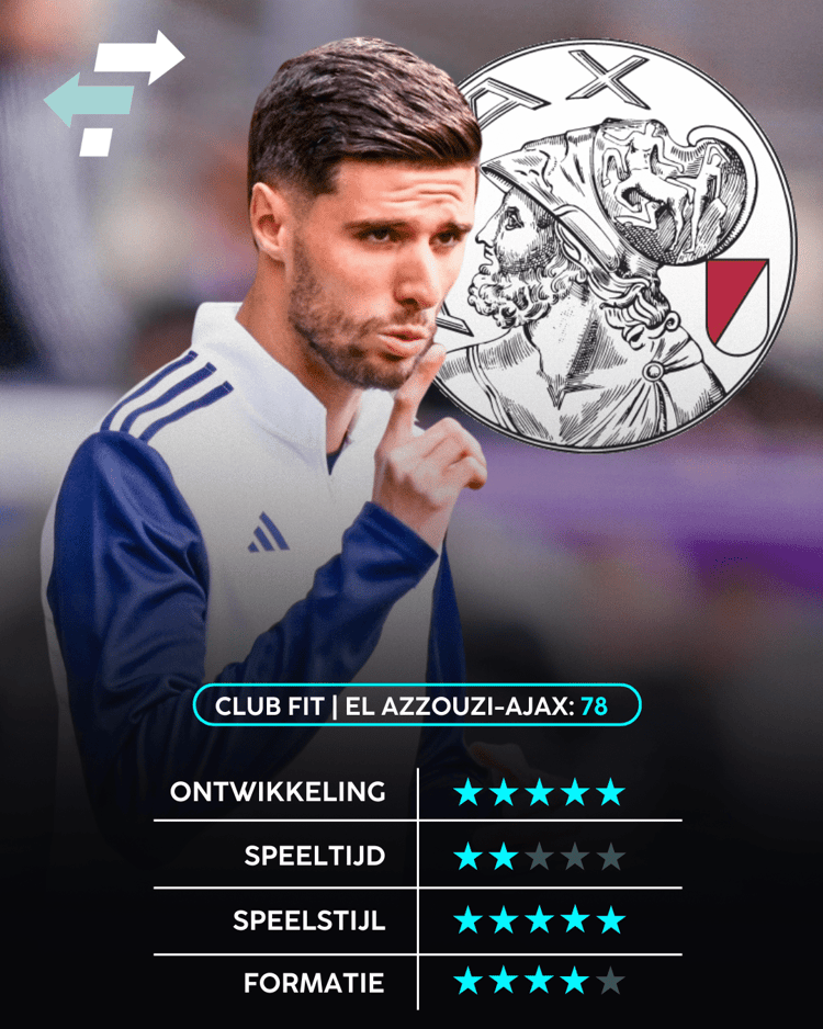 Anouar El Azzouzi, Ajax, Career Advice