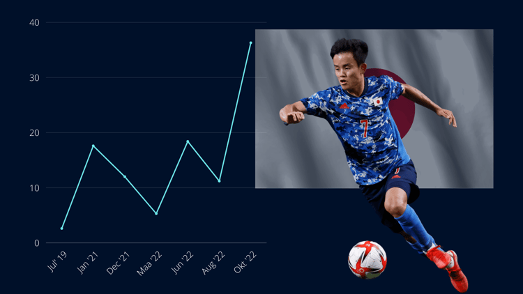 Kubo, Japan, 2022/23