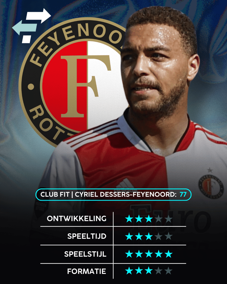 Cyriel Dessers, Club Fit