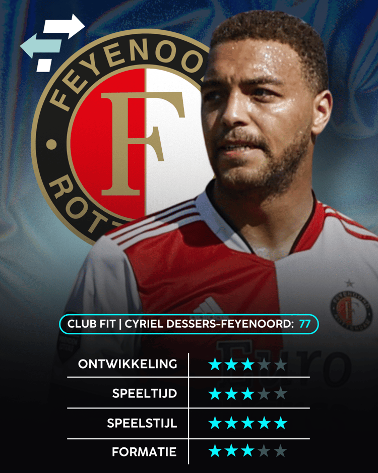 Cyriel Dessers, Club Fit