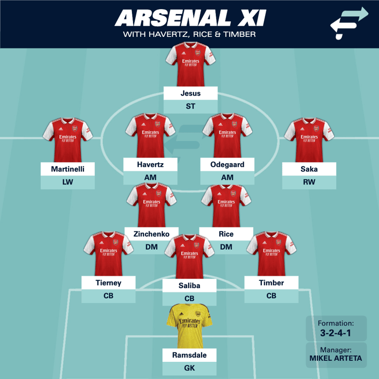 Arsenal's transer targets would make a 3-2-4-1 possible.