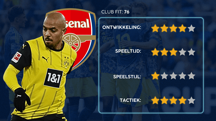 Arsenal is volgens data van SciSports een betere club voor Donyell Malen dan Barcelona.
