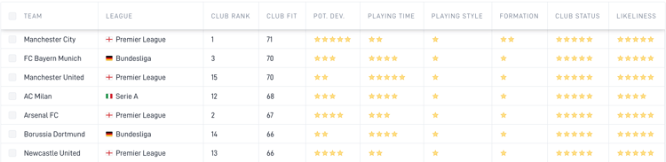 The top sides Mikel Merino would be most suited to, according to SciSports