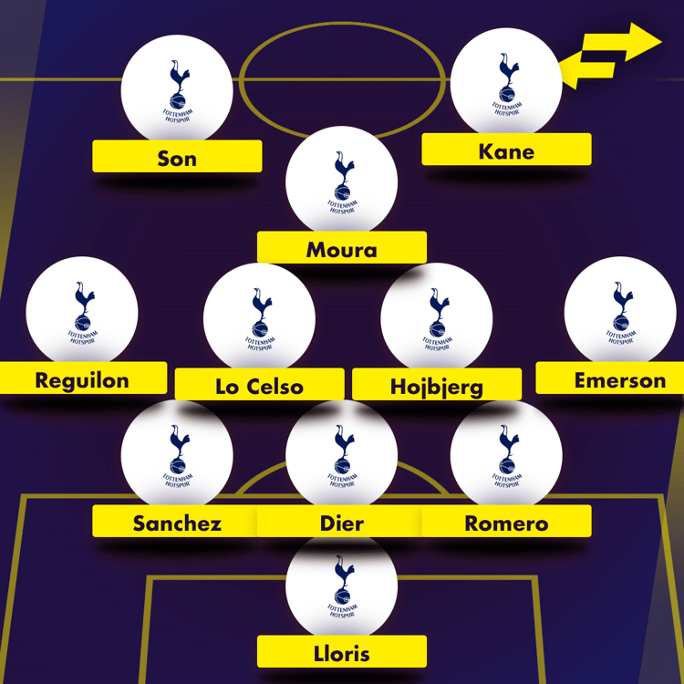 Antonio Conte's Tottenham XI