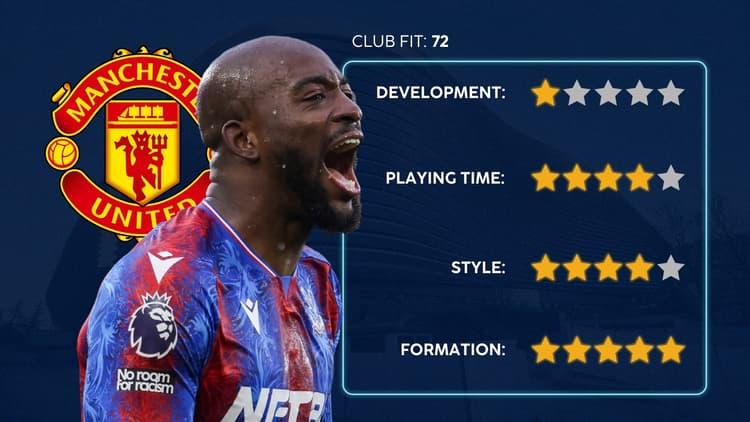 Mateta: A strong fit for Man Utd