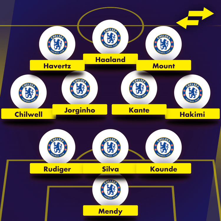 Chelsea wishlist XI