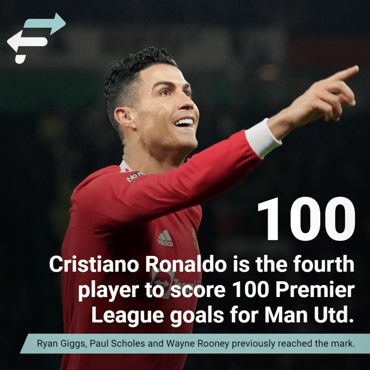 Cristiano Ronaldo, 100 Premier League goals, Man Utd