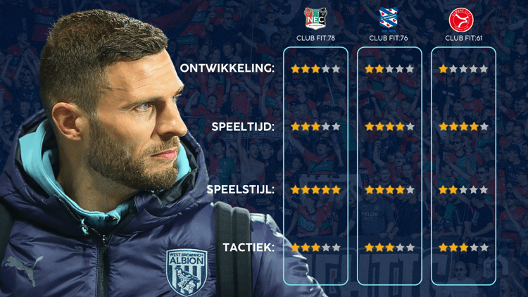 De Career Advice Tool berekent op basis van data in hoeverre speler en club bij elkaar passen. Deze inschatting komt voort uit onder meer de verwachte transferwaarde (ETV), speelstijl, het niveau en het geprojecteerde potentieel van de speler. Diverse factoren als mogelijkheid tot ontwikkeling, kansen op speeltijd, de speelstijl en formatie van de club, zijn van invloed op de uitkomst.