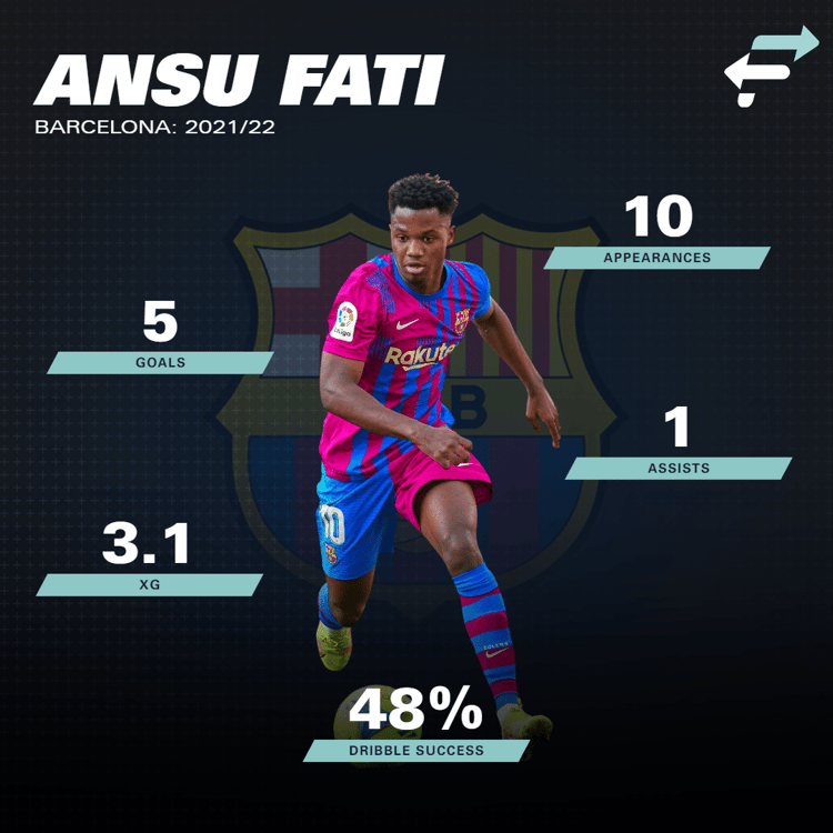 Ansu Fati, Barcelona, 2021/22