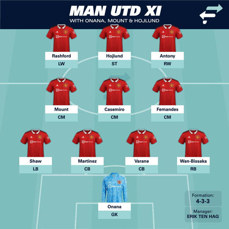 Man Utd with Onana, Mount and Hojlund