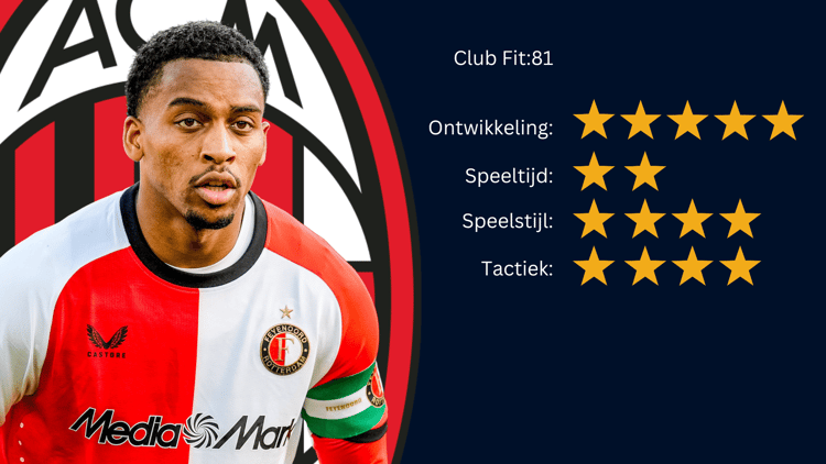 De Career Advice Tool berekent op basis van data in hoeverre speler en club bij elkaar passen. Deze inschatting komt voort uit onder meer de verwachte transferwaarde (ETV), speelstijl, het niveau en het geprojecteerde potentieel van de speler. Diverse factoren als mogelijkheid tot ontwikkeling, kansen op speeltijd, de speelstijl en formatie van de club, zijn van invloed op de uitkomst.