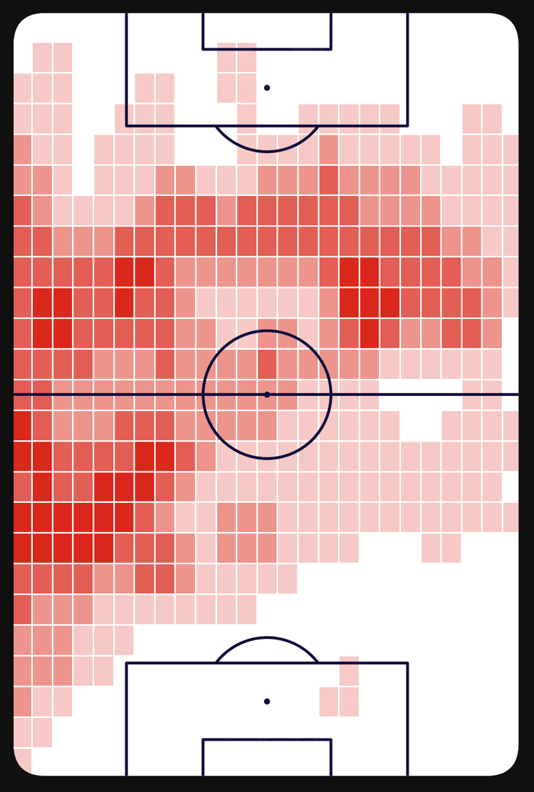 Sabitzer heat map