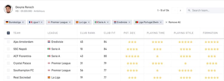 Ajax heeft momenteel samen met Napoli de hoogste Club Fit, blijkt uit SciSports-data.