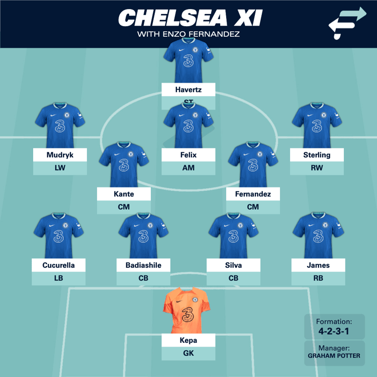 Chelsea's projected line-up with Enzo Fernandez