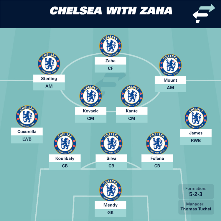 Chelsea with Wilfried Zaha