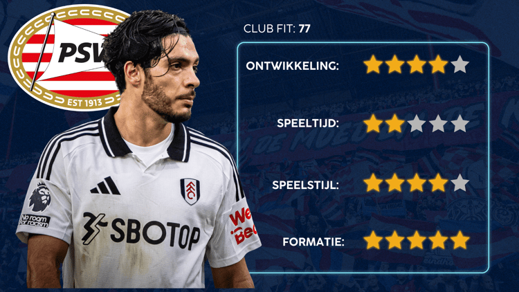 De Career Advice Tool berekent op basis van data in hoeverre speler en club bij elkaar passen. Deze inschatting komt voort uit onder meer de verwachte transferwaarde (ETV), speelstijl, het niveau en het geprojecteerde potentieel van de speler. Diverse factoren als mogelijkheid tot ontwikkeling, kansen op speeltijd, de speelstijl en formatie van de club, zijn van invloed op de uitkomst.