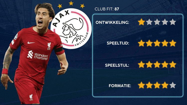 De Career Advice Tool berekent op basis van data in hoeverre speler en club bij elkaar passen. Deze inschatting komt voort uit onder meer de verwachte transferwaarde (ETV), speelstijl, het niveau en het geprojecteerde potentieel van de speler. Diverse factoren als mogelijkheid tot ontwikkeling, kansen op speeltijd, de speelstijl en formatie van de club, zijn van invloed op de uitkomst.