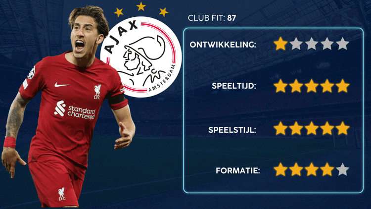 De Career Advice Tool berekent op basis van data in hoeverre speler en club bij elkaar passen. Deze inschatting komt voort uit onder meer de verwachte transferwaarde (ETV), speelstijl, het niveau en het geprojecteerde potentieel van de speler. Diverse factoren als mogelijkheid tot ontwikkeling, kansen op speeltijd, de speelstijl en formatie van de club, zijn van invloed op de uitkomst.