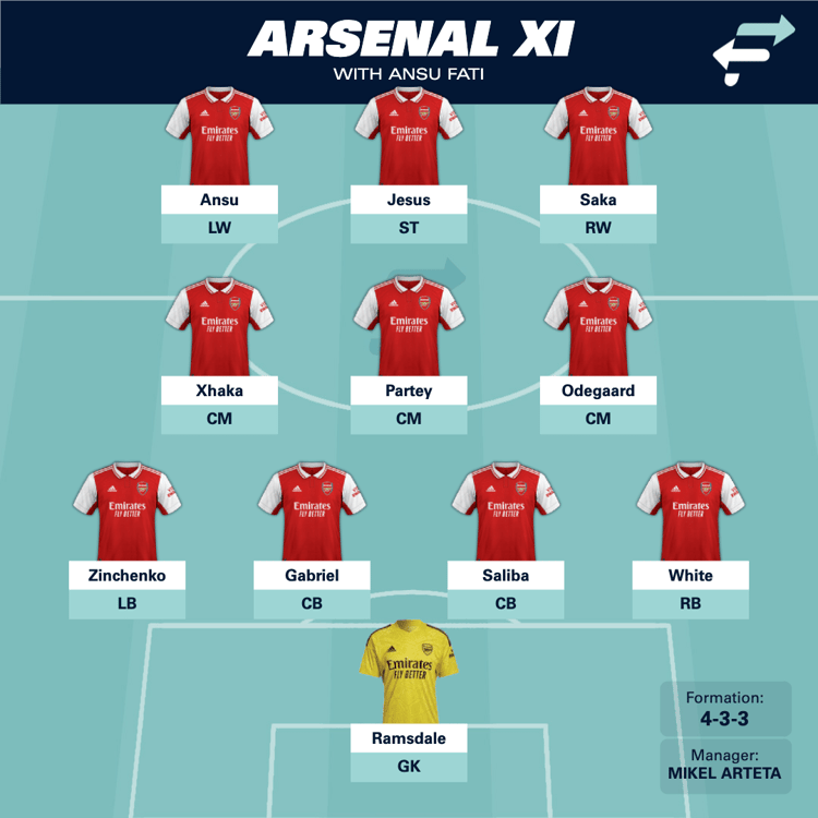 Ansu would slot in on the left wing of Arteta's 4-3-3.