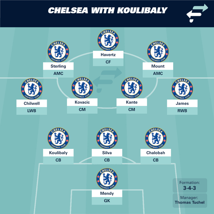 Chelsea, Koulibaly