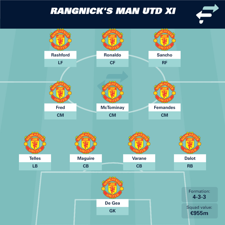 Man Utd XI under Rangnick