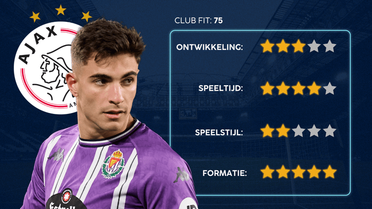 De Career Advice Tool berekent op basis van data in hoeverre speler en club bij elkaar passen. Deze inschatting komt voort uit onder meer de verwachte transferwaarde (ETV), speelstijl, het niveau en het geprojecteerde potentieel van de speler. Diverse factoren als mogelijkheid tot ontwikkeling, kansen op speeltijd, de speelstijl en formatie van de club, zijn van invloed op de uitkomst.