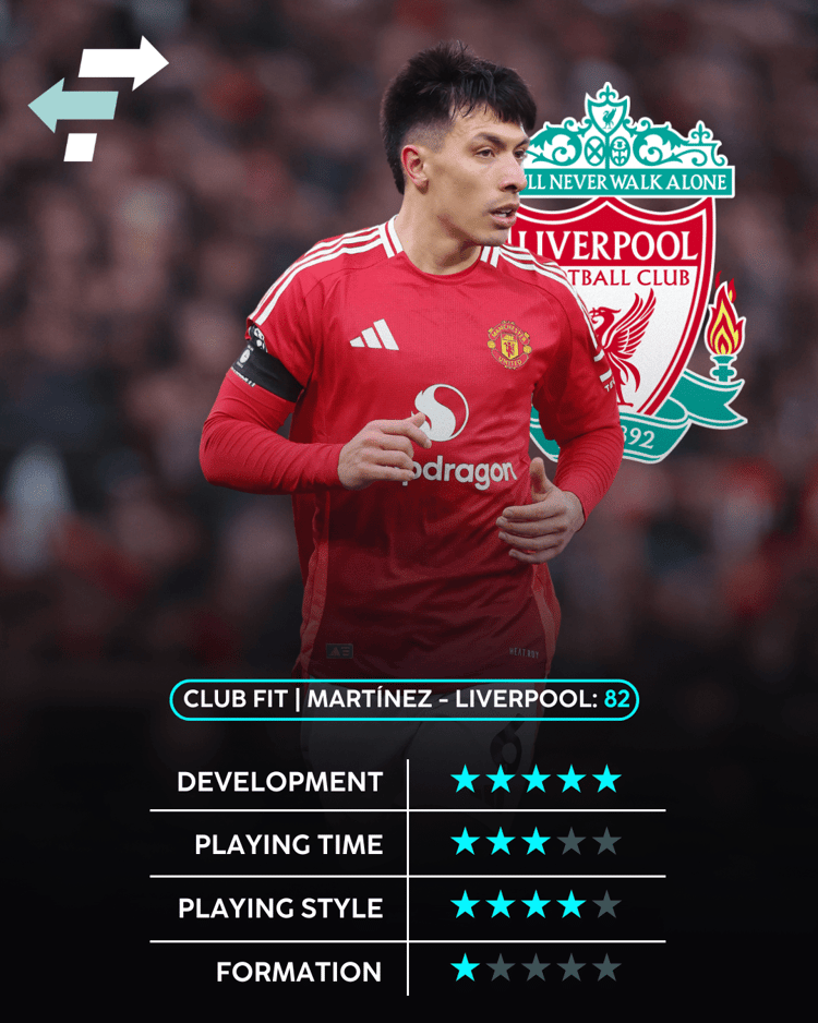 Lisandro Martínez past goed bij Liverpool.