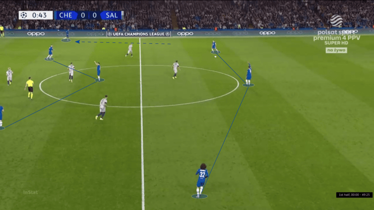 Chelsea, Graham Potter, GFX