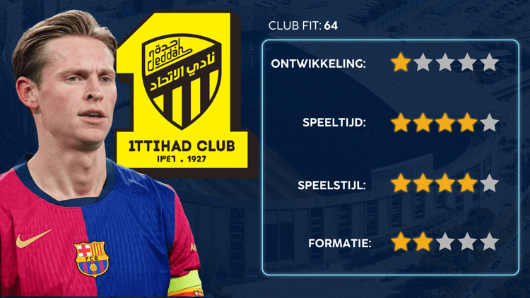 De Career Advice Tool berekent op basis van data in hoeverre speler en club bij elkaar passen. Deze inschatting komt voort uit onder meer de verwachte transferwaarde (ETV), speelstijl, het niveau en het geprojecteerde potentieel van de speler. Diverse factoren als mogelijkheid tot ontwikkeling, kansen op speeltijd, de speelstijl en formatie van de club, zijn van invloed op de uitkomst.