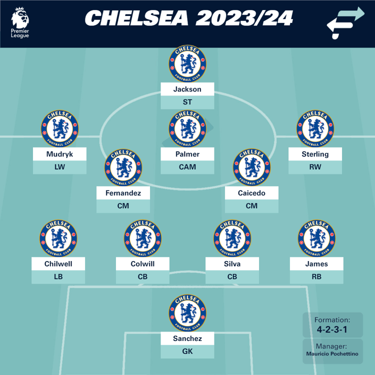 Chelsea with Cole Palmer