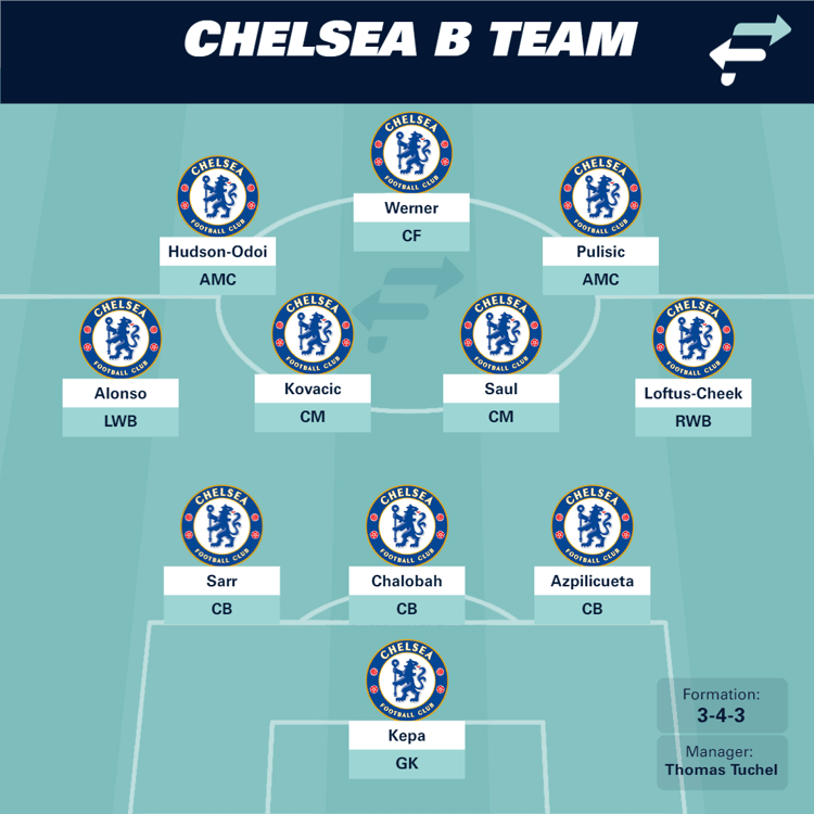 Chelsea B team