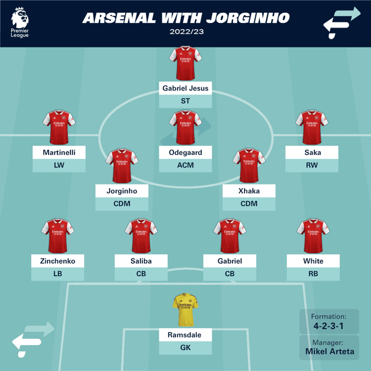Arsenal with Jorginho