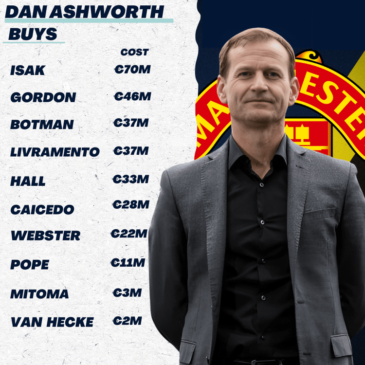 Dan Ashworth's buys