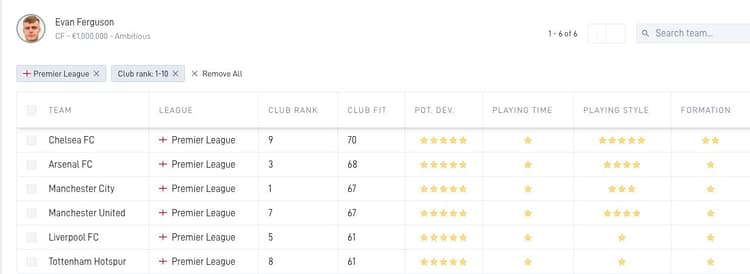 Evan Ferguson's best fit