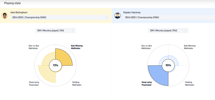 Jobe Bellingham vs Hayden Hackney: Playing styles compared