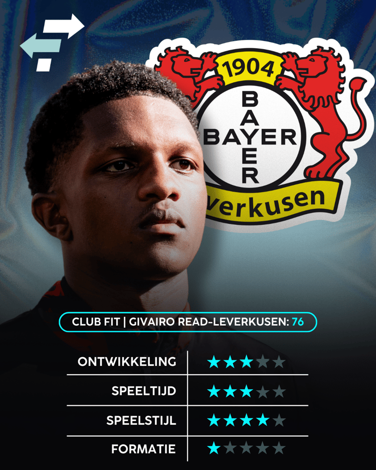 Givairo Read, Bayer Leverkusen, Career Advice