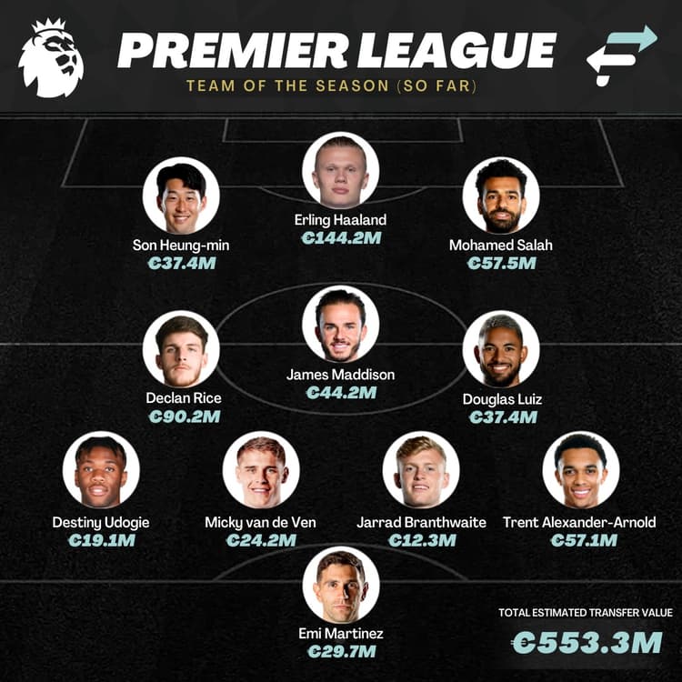 Premier League Team of the Season (so far)