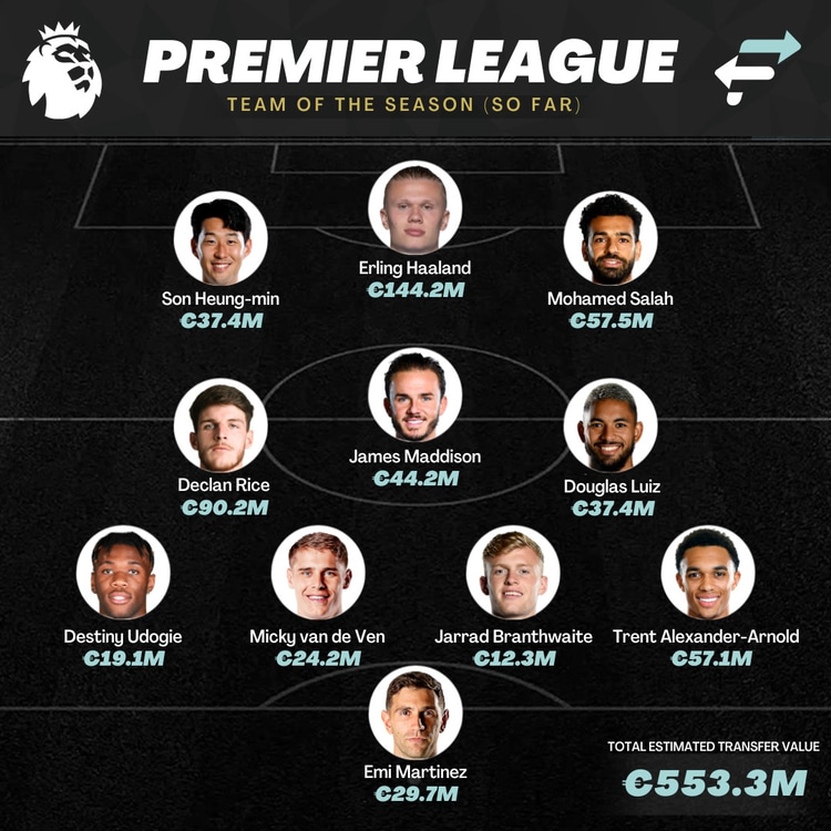 Premier League Team of the Season (so far)