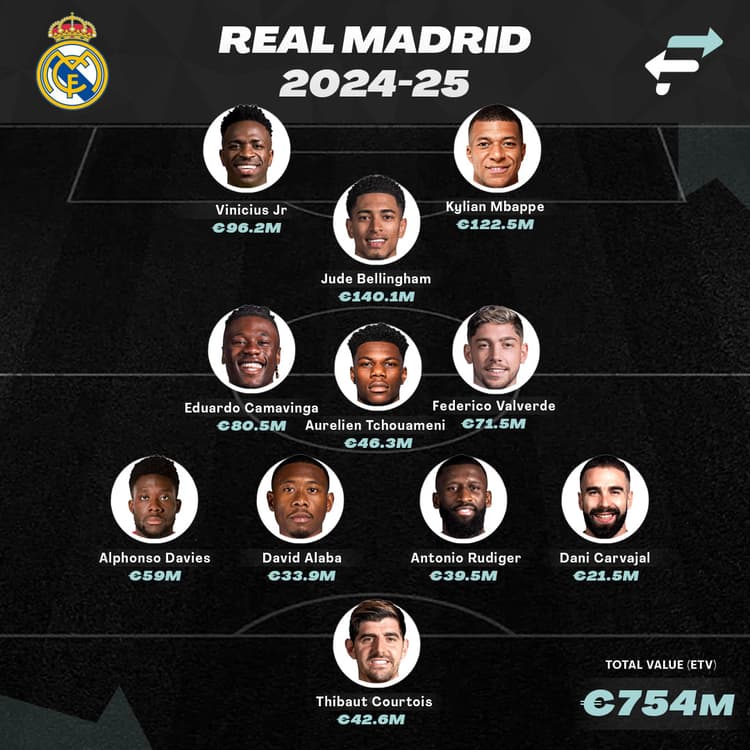 Real Madrid 2024-25