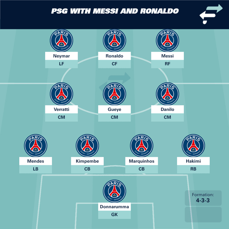 PSG XI with Messi and Ronaldo
