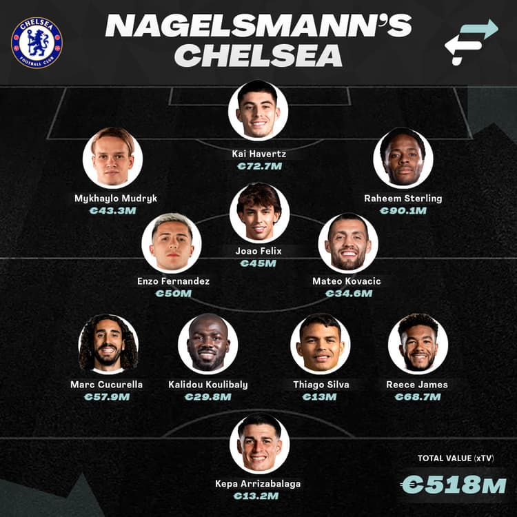 Nagelsmann's Chelsea
