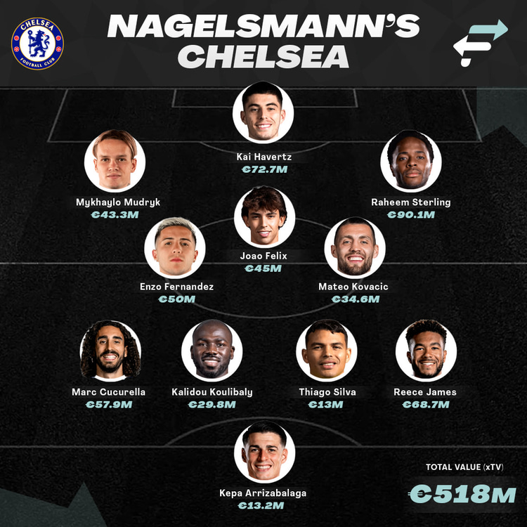 Nagelsmann's Chelsea