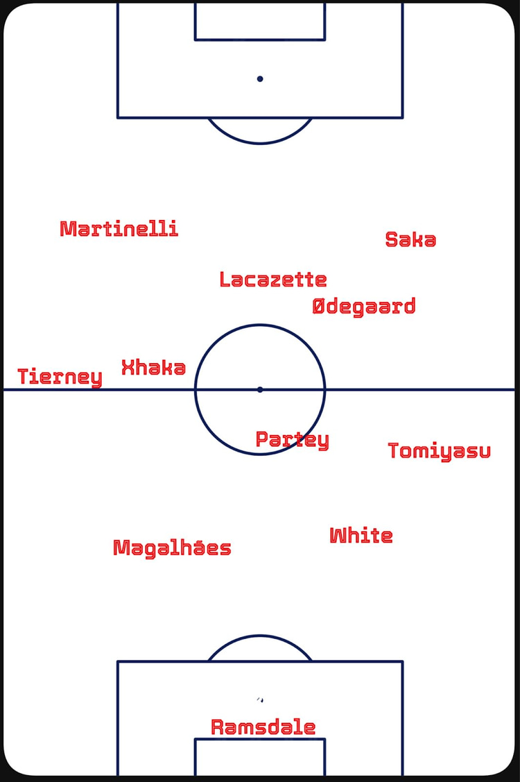 Arsenal XI