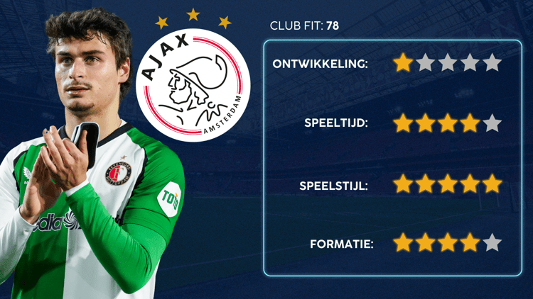 De Career Advice Tool berekent op basis van data in hoeverre speler en club bij elkaar passen. Deze inschatting komt voort uit onder meer de verwachte transferwaarde (ETV), speelstijl, het niveau en het geprojecteerde potentieel van de speler. Diverse factoren als mogelijkheid tot ontwikkeling, kansen op speeltijd, de speelstijl en formatie van de club, zijn van invloed op de uitkomst.