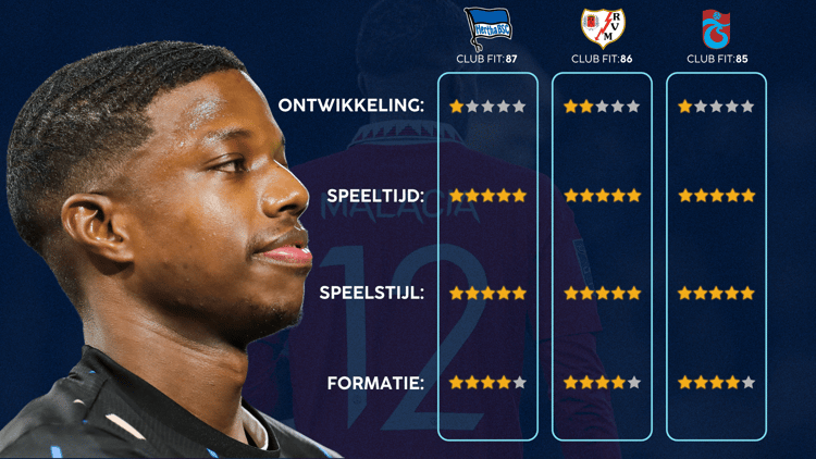 De Career Advice Tool berekent op basis van data in hoeverre speler en club bij elkaar passen. Deze inschatting komt voort uit onder meer de verwachte transferwaarde (ETV), speelstijl, het niveau en het geprojecteerde potentieel van de speler. Diverse factoren als mogelijkheid tot ontwikkeling, kansen op speeltijd, de speelstijl en formatie van de club, zijn van invloed op de uitkomst.